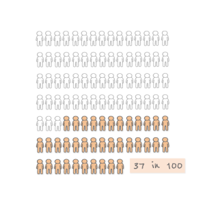 Elder Community - Statistics